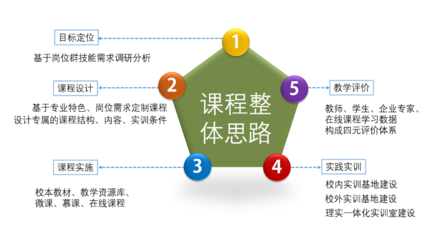 全屏顯示技術(shù)在數(shù)字動(dòng)漫制作課程中的應(yīng)用與實(shí)踐